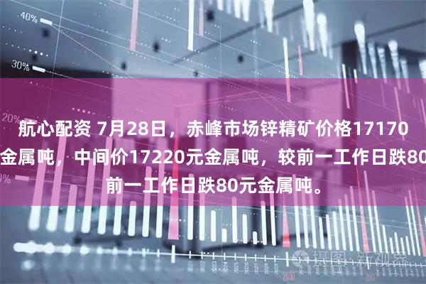 航心配资 7月28日，赤峰市场锌精矿价格17170-17270元金属吨，中间价17220元金属吨，较前一工作日跌80元金属吨。